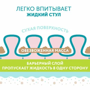 Подгузники детские LOVULAR HOT WIND СТЕРИЛЬНЫЕ, NB 0-4 кг, 18 шт/уп 19