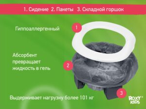 handypotty_3in1_double_graphite_2b29ee1eb9 Горшок дорожный Roxy Kids HandyPotty 3в1 25