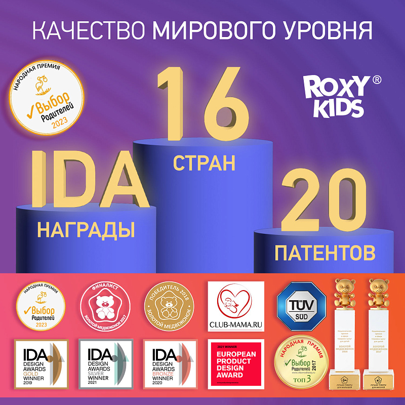 bkwor4rppv6wce1dmb6hgd1e91rs3uix Ванночка складная Roxy Kids с термометром и матрасиком 13