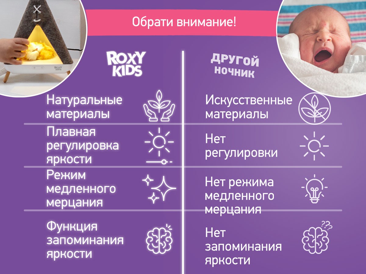 Ночник Roxy Kids Вигвам с котёнком 12