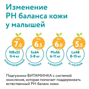 -HWiPCr9OjmarSx4t1AE63M1XGi3uH_UEewvU9IGuO0= (1) Подгузники детские LOVULAR ВИТАМИНКА M 6-11 кг, 54 шт/уп 15