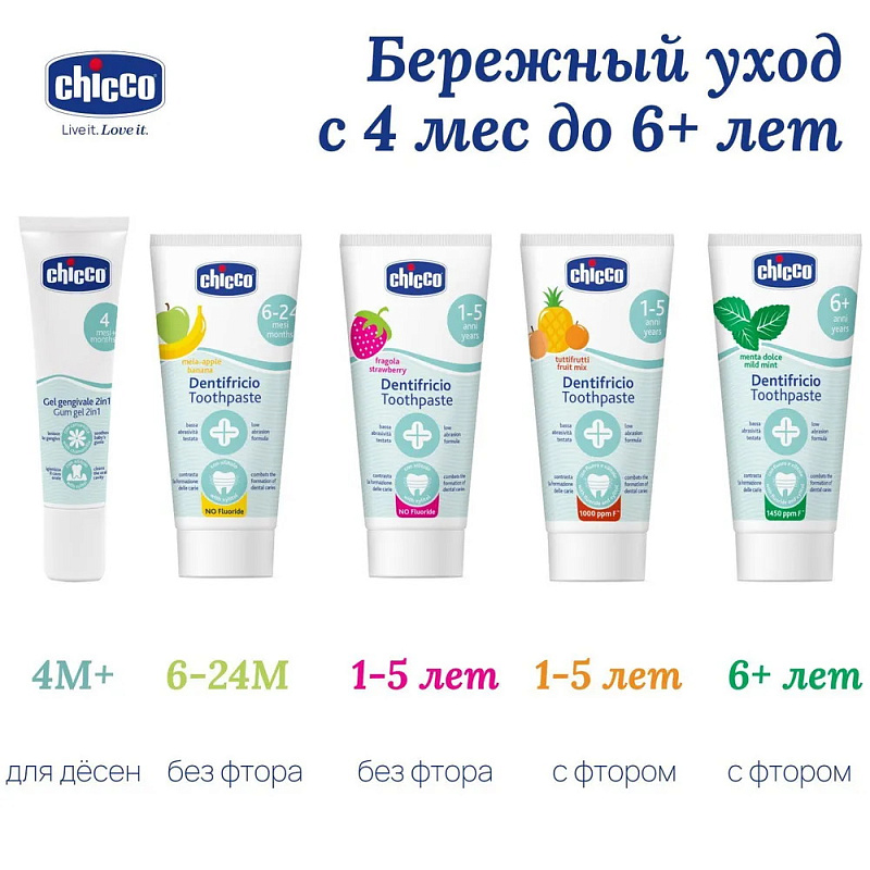 esrkelfuuwdanh2ujniax1hcwbn1ao2b Гель для десен при прорезывании зубов 2 в 1 Chicco, 4 мес+, 30 мл 3