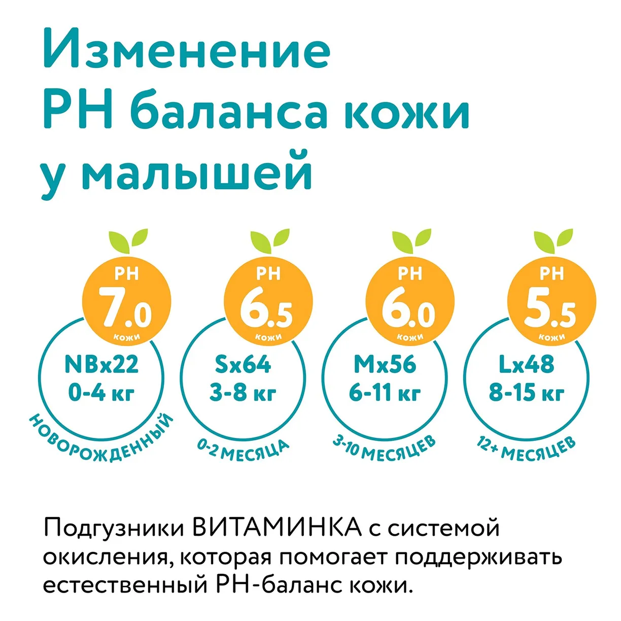 Трусики-подгузники детские LOVULAR ВИТАМИНКА M 6-11 кг, 54 шт/уп 5