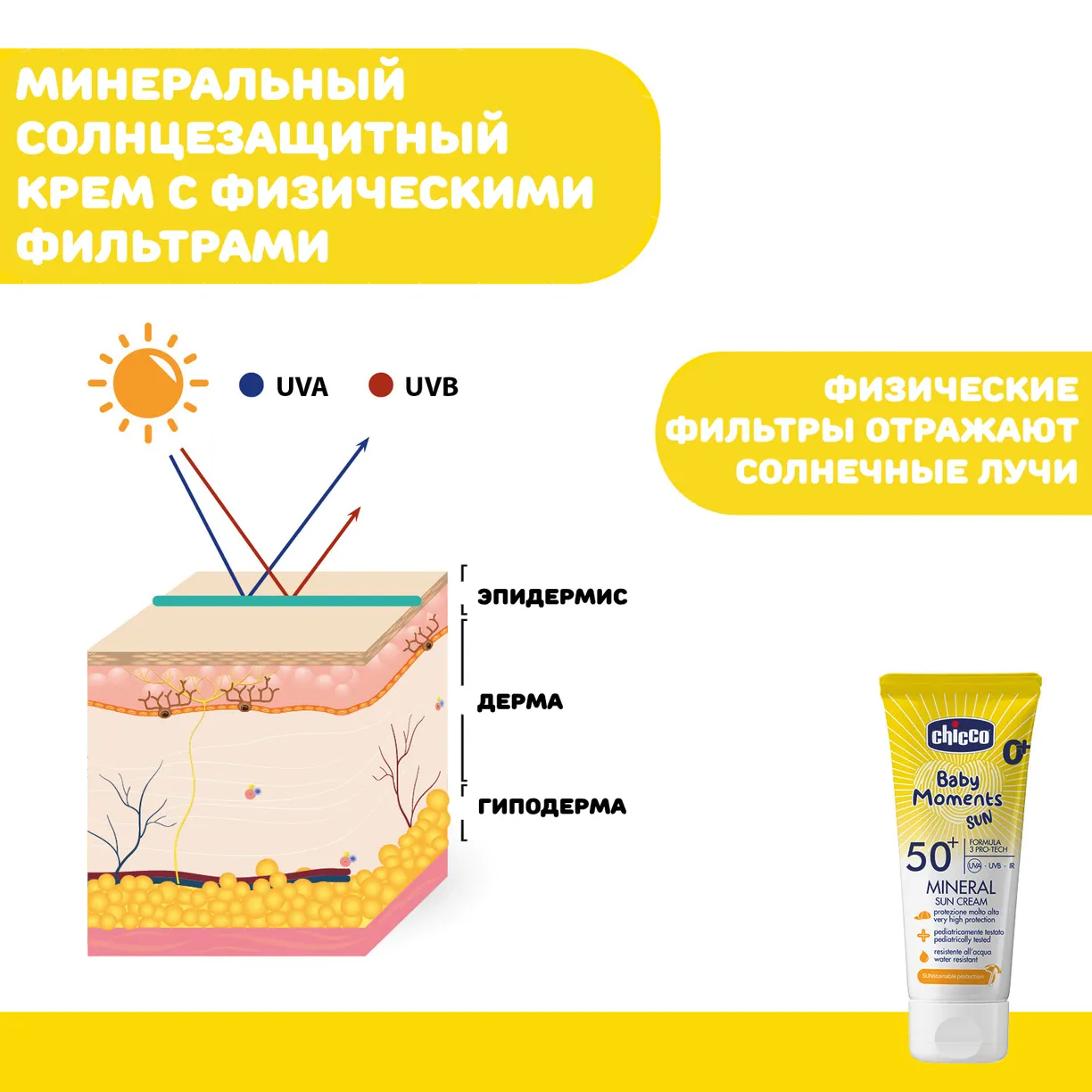 Крем минеральный солнцезащитный Chicco SPF50+ 75 мл 7