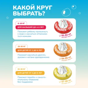 0i3ZX4VGndiTeol3JsldTYML3-xUi2be00rTBL9yWSM= Круг надувной для обучения плаванию КРАСНЫЙ SWIMTRAINER "Classic" (0,25-4 года). Арт. 11111 10