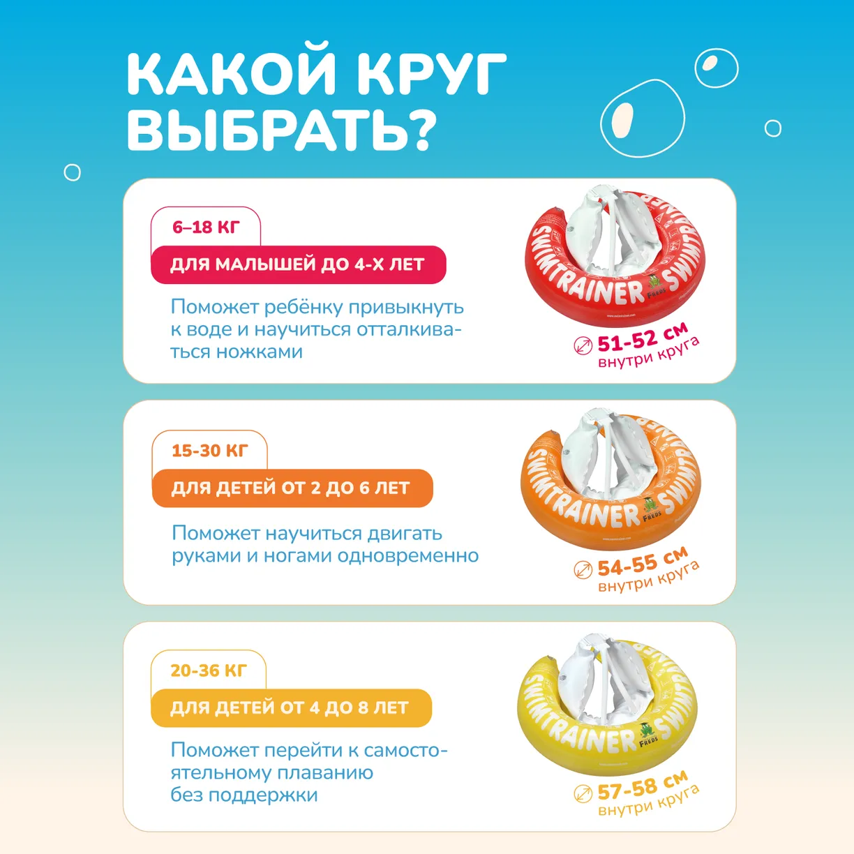 0i3ZX4VGndiTeol3JsldTYML3-xUi2be00rTBL9yWSM= Круг надувной для обучения плаванию КРАСНЫЙ SWIMTRAINER "Classic" (0,25-4 года). Арт. 11111 3