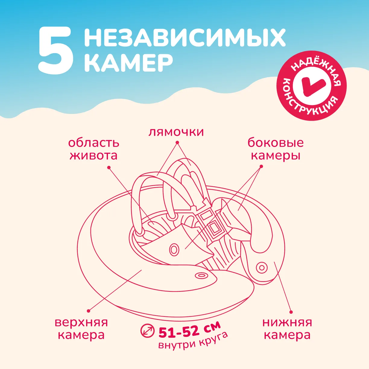 UTGI37A4TEZsJDBQSwtv0gylwutx8sZJusxqPljtYZk= Круг надувной для обучения плаванию КРАСНЫЙ SWIMTRAINER "Classic" (0,25-4 года). Арт. 11111 2