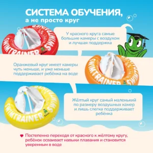 wIcmkEu5YrmUPpPjK3PiQQ89UQuZNoDxmMklWzHgq9I= Круг надувной для обучения плаванию КРАСНЫЙ SWIMTRAINER "Classic" (0,25-4 года). Арт. 11111 14