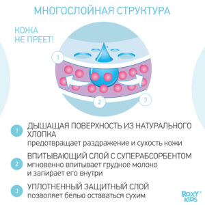 Прокладки Roxy Kids для груди HOME&TRAVEL ультратонкие 60 шт. 14 прокладки 60 шт