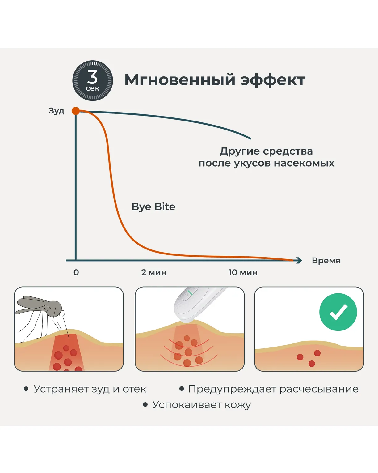 Устройство после укусов насекомых Nuvita 2110 Bye Bite